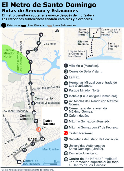 Las Estaciones del Metro