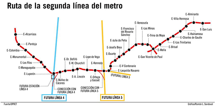 Segunda línea del Metro de Santo Domingo